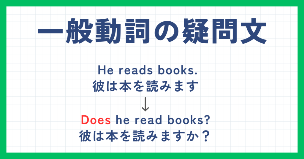 be動詞と一般動詞の違い/疑問文